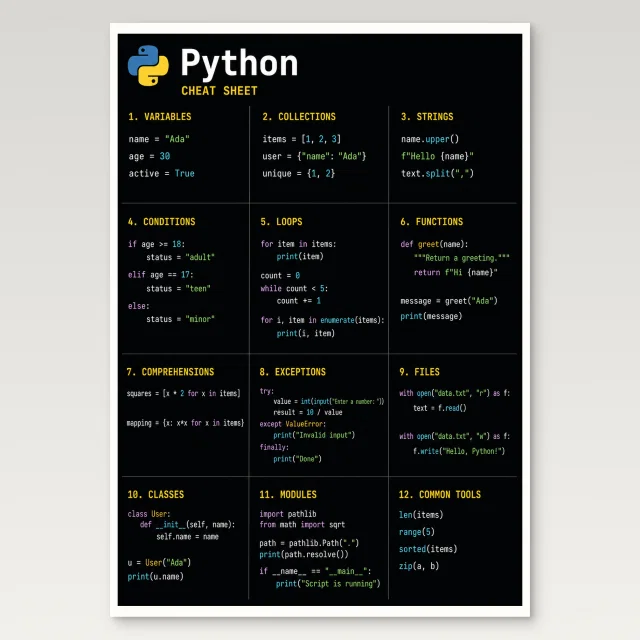 Python Cheat Sheet Poster