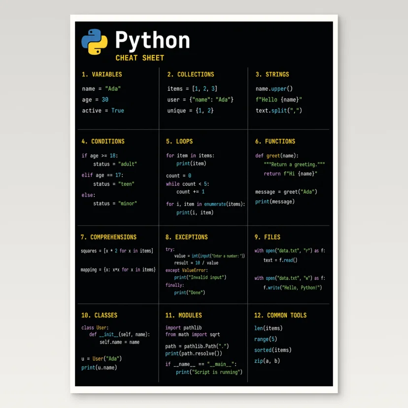 Python Cheat Sheet Poster
