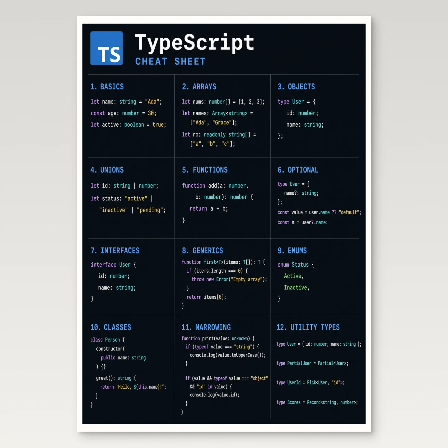 TypeScript Cheat Sheet Poster mockup