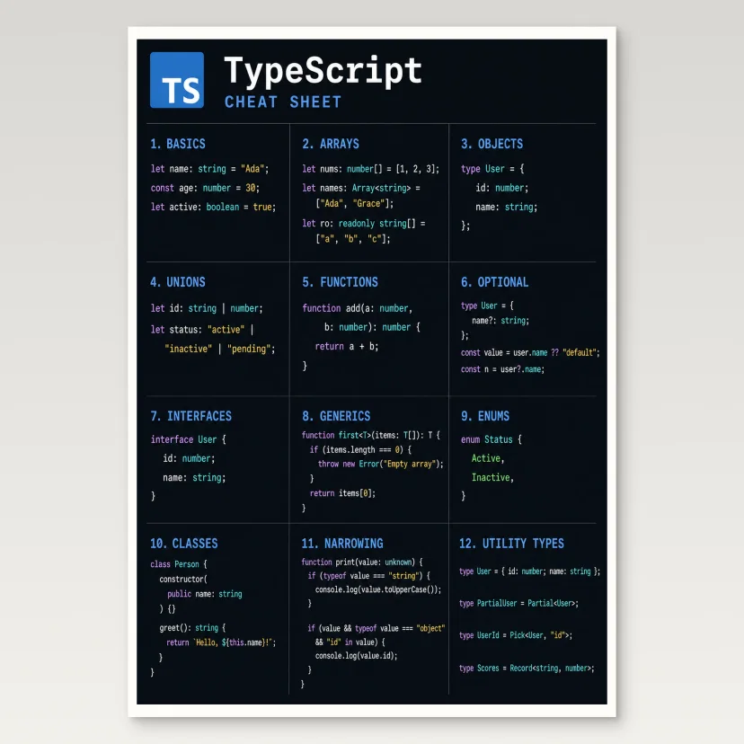TypeScript Cheat Sheet Poster
