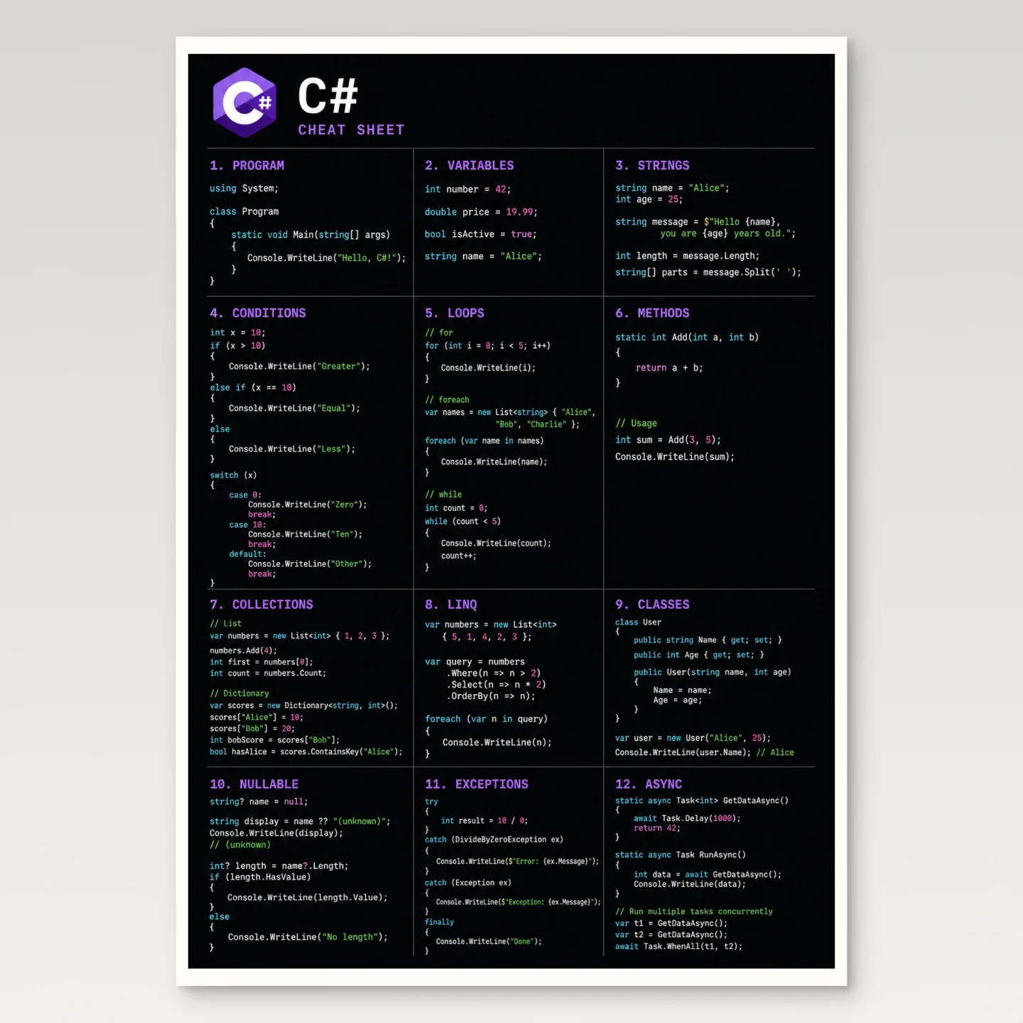 C# Cheat Sheet Poster mockup