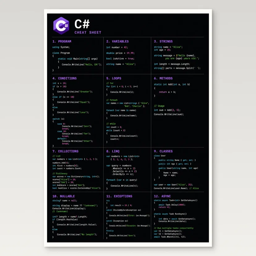 C# Cheat Sheet Poster