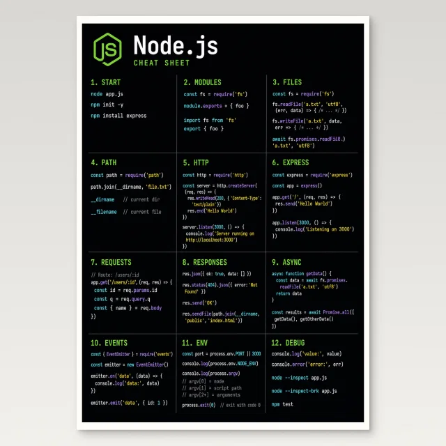Node.js Cheat Sheet Poster
