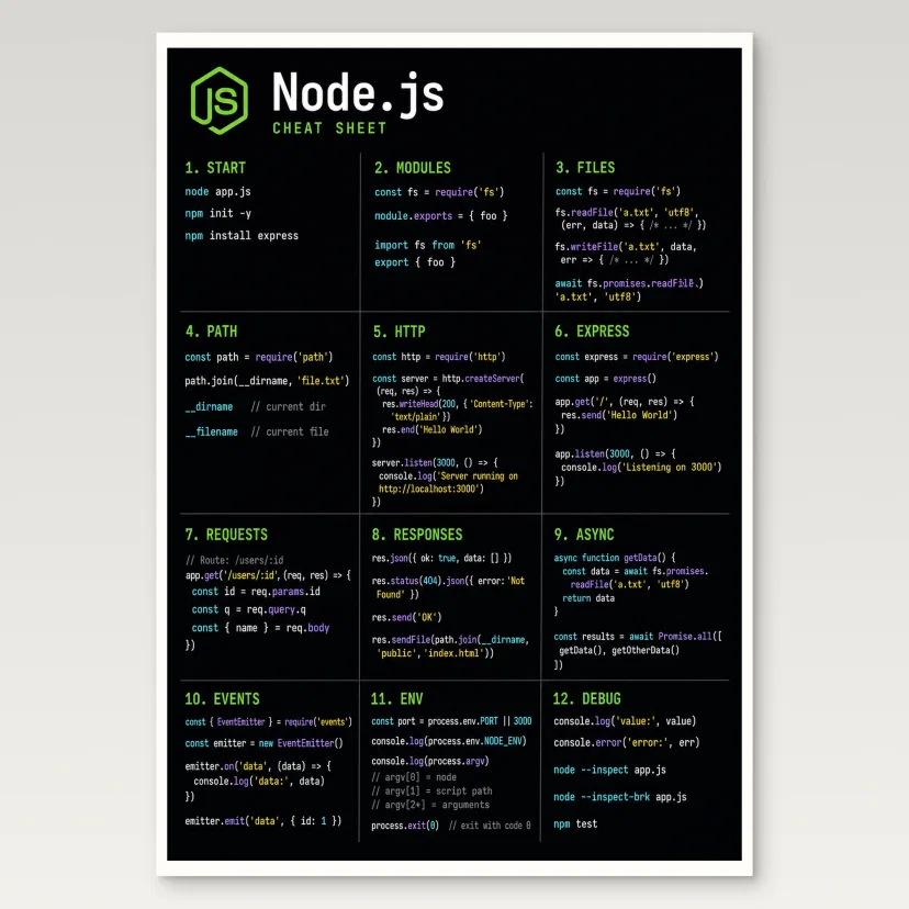 Node.js Cheat Sheet Poster