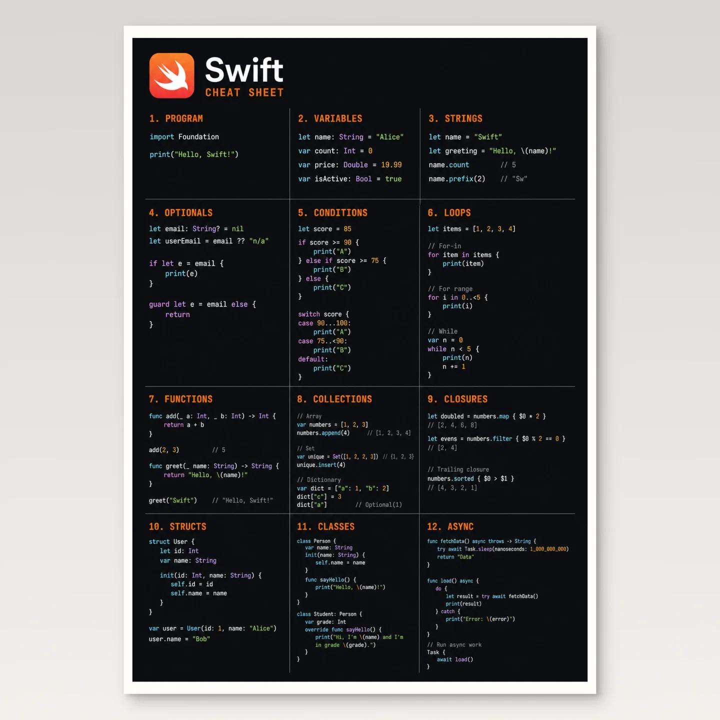 Swift Cheat Sheet Poster mockup
