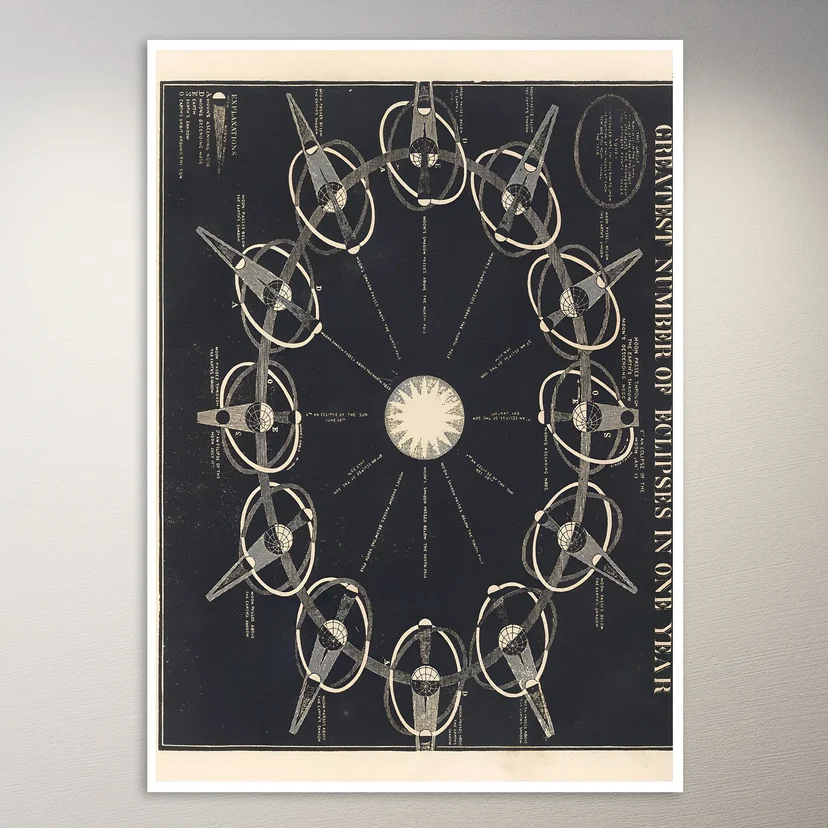 Greatest number of eclipses in one year (1850) Astronomy Poster