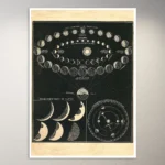 Telescopic View of Venus Astronomy Poster