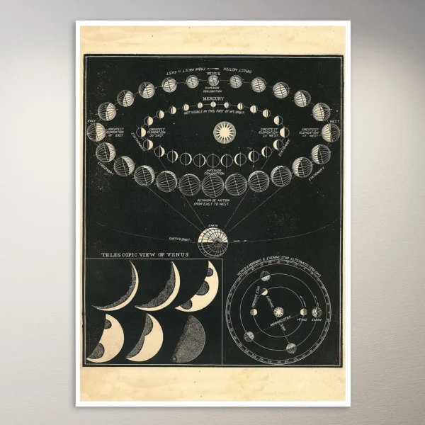 Telescopic View of Venus Astronomy Poster