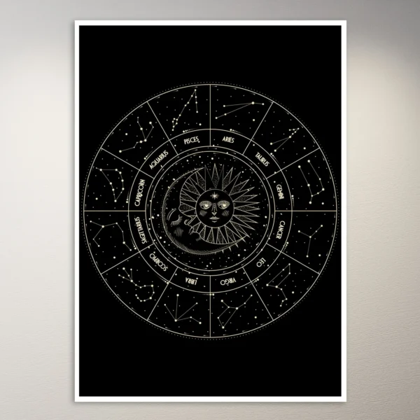 Zodiac Astronomy Poster