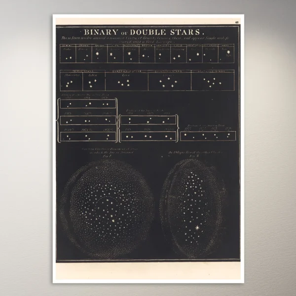 Binary or double stars (1850) Astronomy Poster