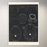 Centrifugal force. Centripetal force. Circle. Circles in the same plane. (1850) Astronomy Poster