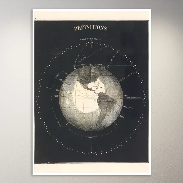 Definitions (Earth) (1850) Astronomy Poster