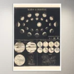 Mars and Jupiter (1850) Astronomy Poster