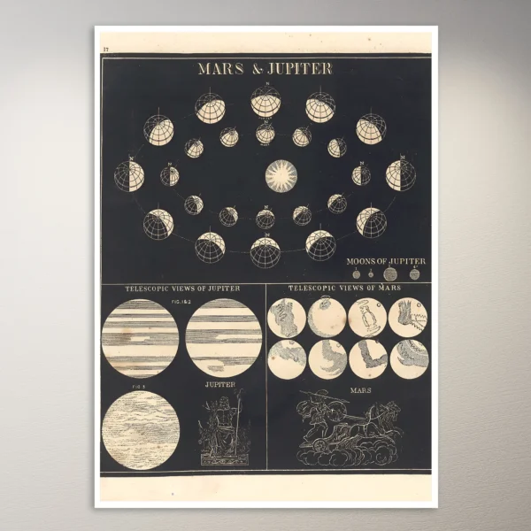 Mars and Jupiter (1850) Astronomy Poster