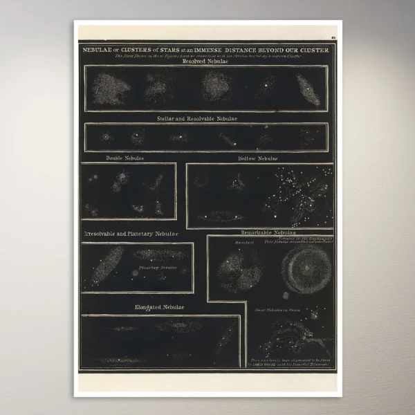 Nebulae (1850) Astronomy Poster