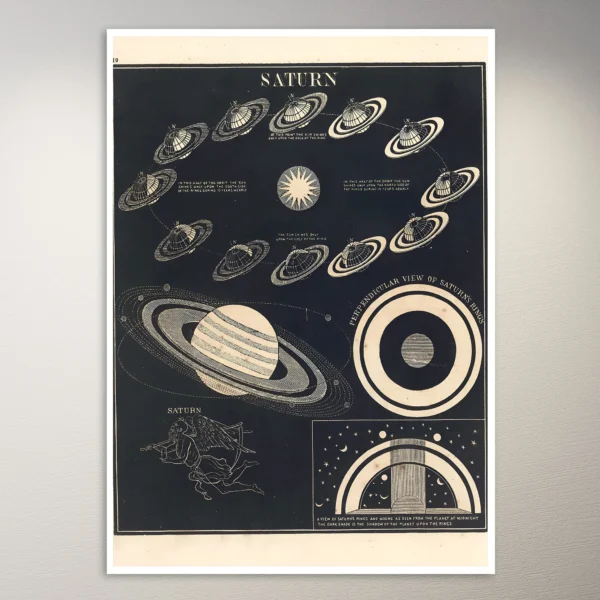 Saturn (1850) Astronomy Poster