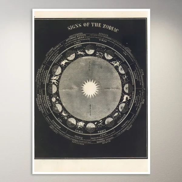 Signs of the Zodiac (1850) Astronomy Poster