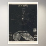 Solar System, comparative magnitudes (1850) Astronomy Poster