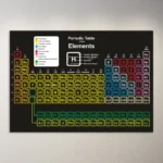 Periodic Table of  Elements | Educational Poster