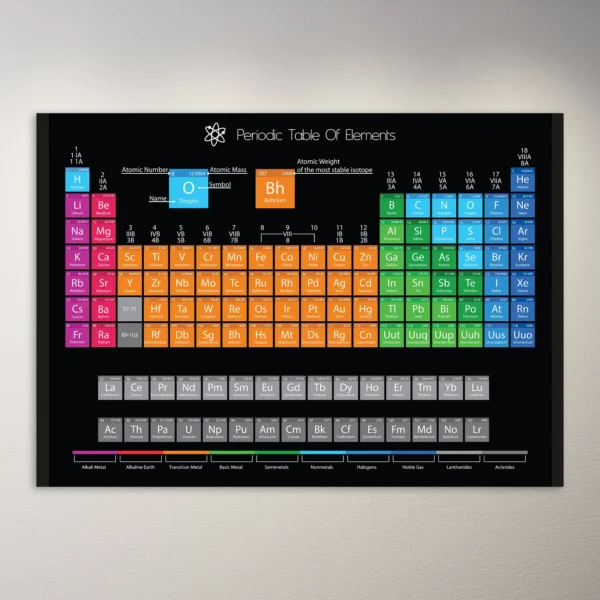 Periodic Table of  Elements | Educational Poster