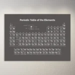 Periodic Table of  Elements | Educational Poster