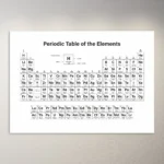 Periodic Table of  Elements | Educational Poster