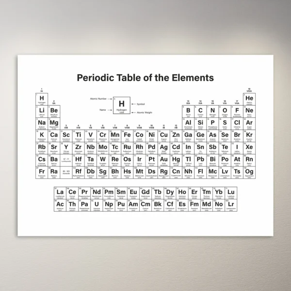 Periodic Table of  Elements | Educational Poster